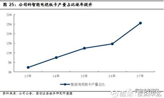 视源股份 深度布局，引领多元交互时代新浪潮