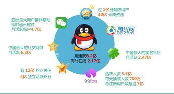 青岛营销推广产品与广告服务 行业信息网助力品牌高效成长